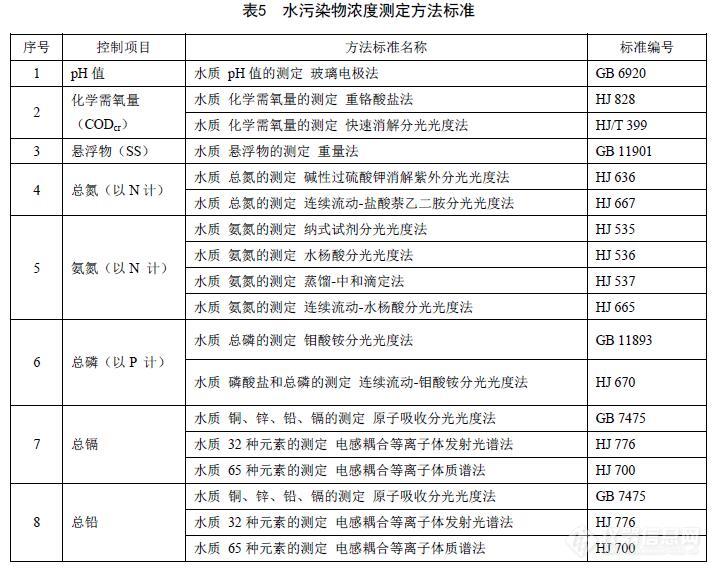 天津市发布《铅蓄电池工业污染物排放标准》，LUMEX原子吸收助力铅镉污染物监测