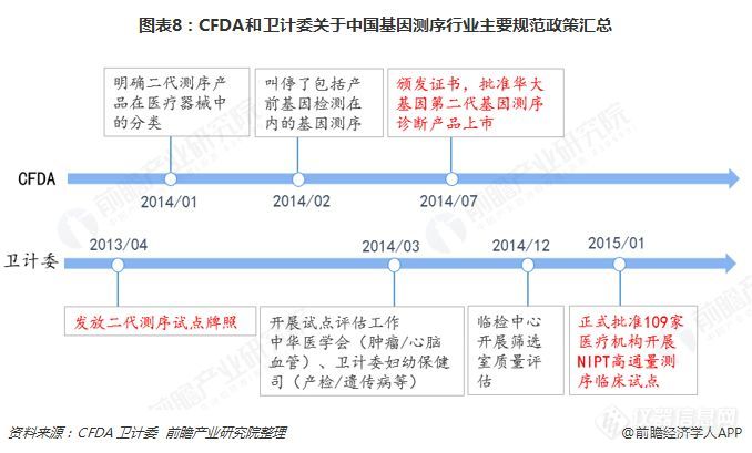 2019中国基因测序产业全景：上游寡头垄断，终端尚待推广