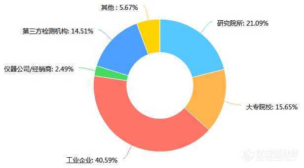 《中国电子显微镜市场研究报告|2018版》正式发布