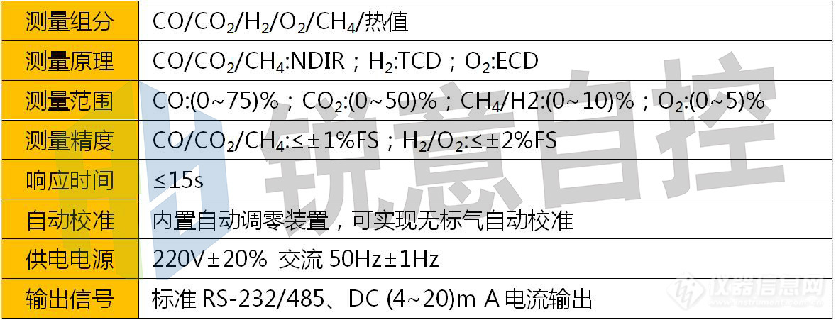 在线气体分析系统Gasboard-9031主要参数.jpg