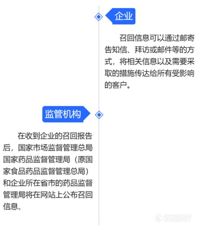 主动召回 防患于未然才是折射企业责任心的最好体现