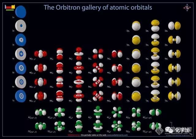 谁的青春没有一张元素周期表？化学元素周期表150岁生日，各种炫酷周期表盘点