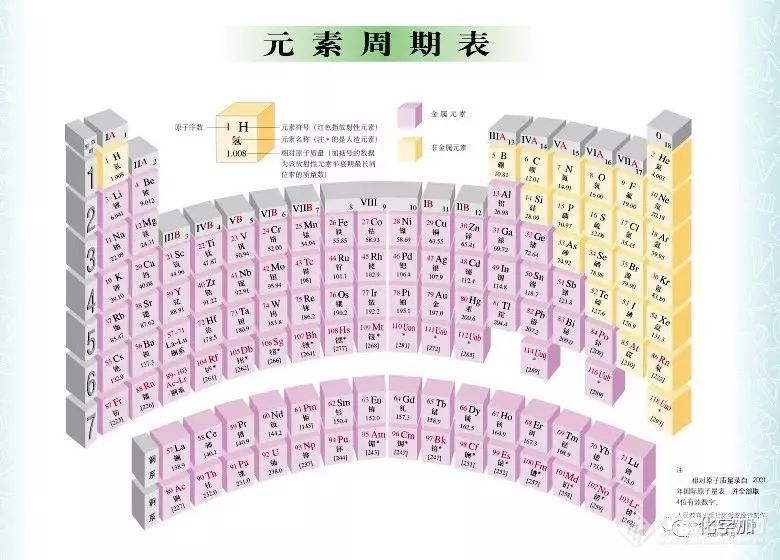 谁的青春没有一张元素周期表？化学元素周期表150岁生日，各种炫酷周期表盘点