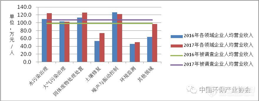 2018年环保产业报告：预计环境监测设备市场空间超过1000亿元！