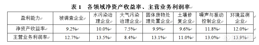 2018年环保产业报告：预计环境监测设备市场空间超过1000亿元！