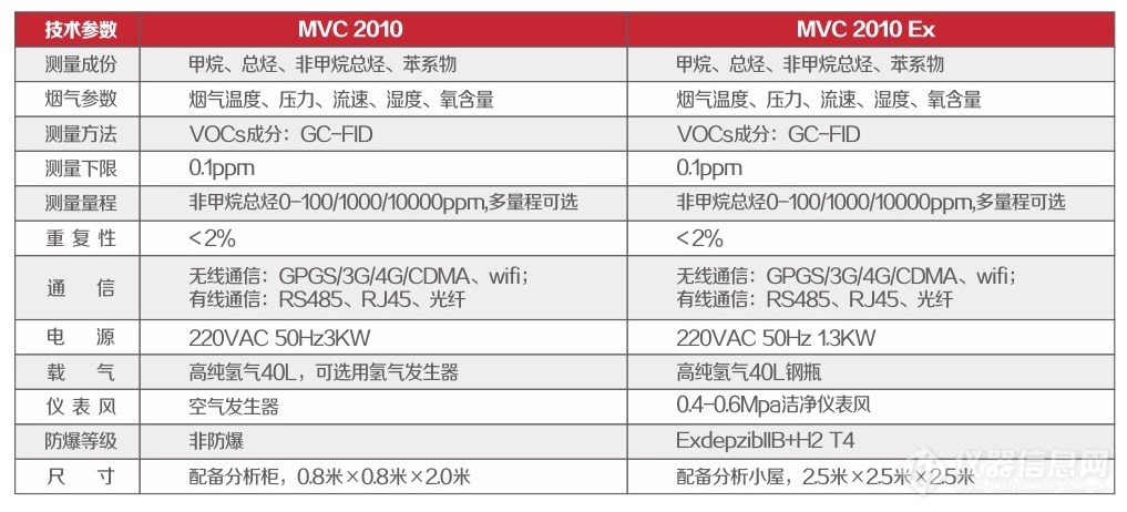 MVC2010技术参数.png
