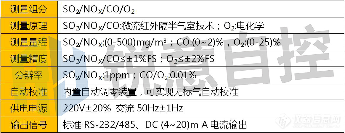 在线气体分析系统Gasboard-9050主要参数.jpg