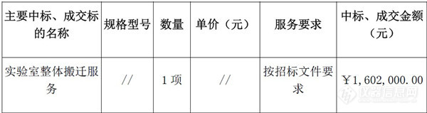 4家公司竞争汕头大学实验室搬迁项目 岛津再胜出