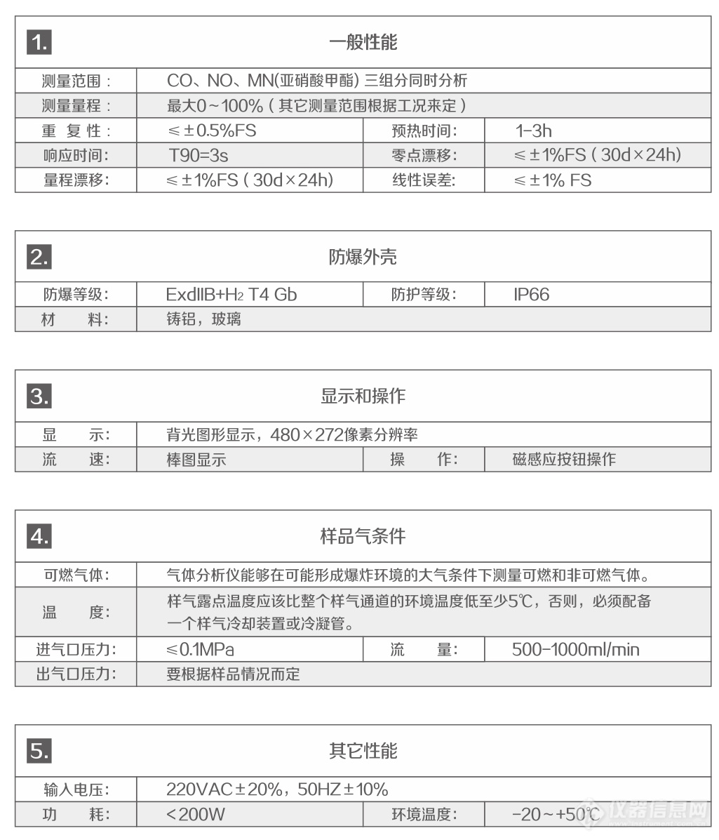 MGC01技术参数.png