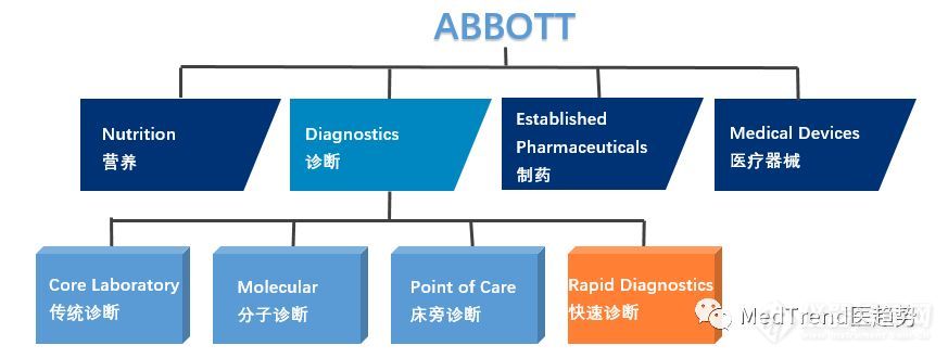 IVD四巨头2018年财报出炉，罗氏稳居行业龙头