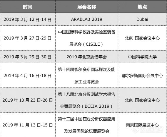 东西分析诚邀您参加广州分析测试及实验室设备展览会（China Lab 2019）