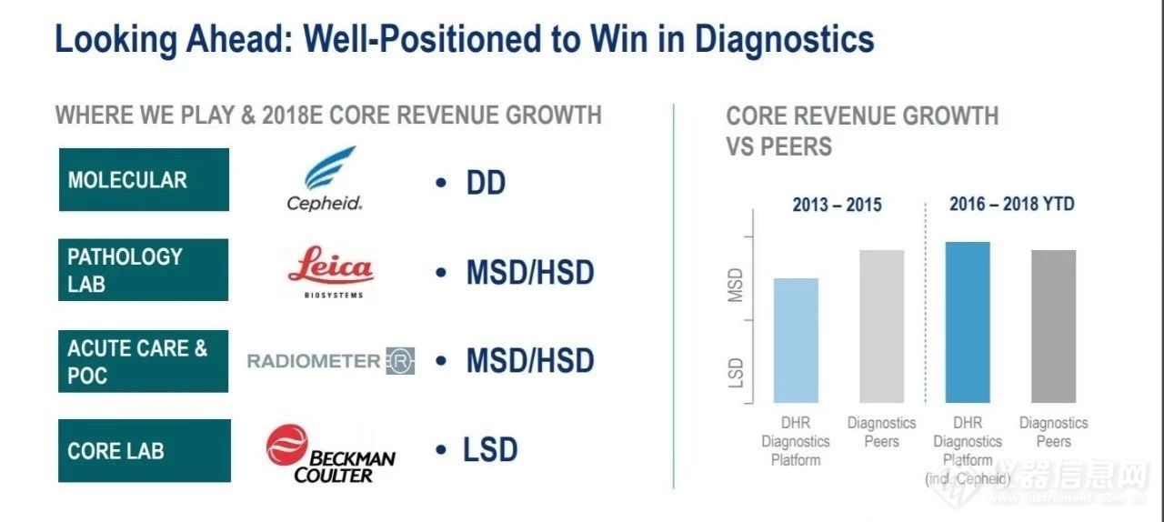 IVD四巨头2018年财报出炉，罗氏稳居行业龙头