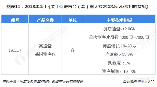 2019中国基因测序产业全景：上游寡头垄断，终端尚待推广