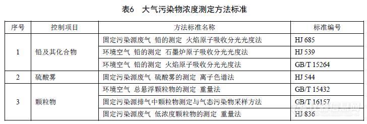 天津市发布《铅蓄电池工业污染物排放标准》，LUMEX原子吸收助力铅镉污染物监测