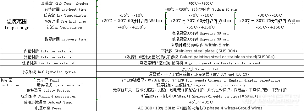 两槽冲击箱参数.png