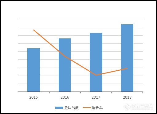 《中国气相色谱质谱联用仪市场调研(2018)》正式发布