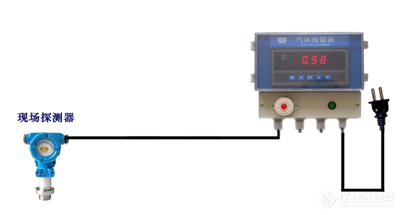 在线式化学毒剂探测器.png