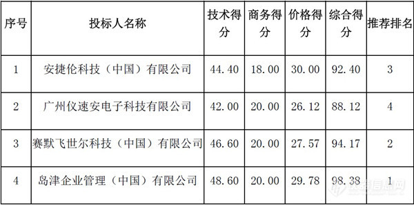 4家公司竞争汕头大学实验室搬迁项目 岛津再胜出