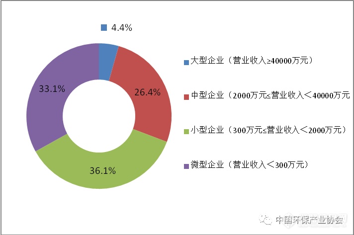 2018年环保产业报告：预计环境监测设备市场空间超过1000亿元！