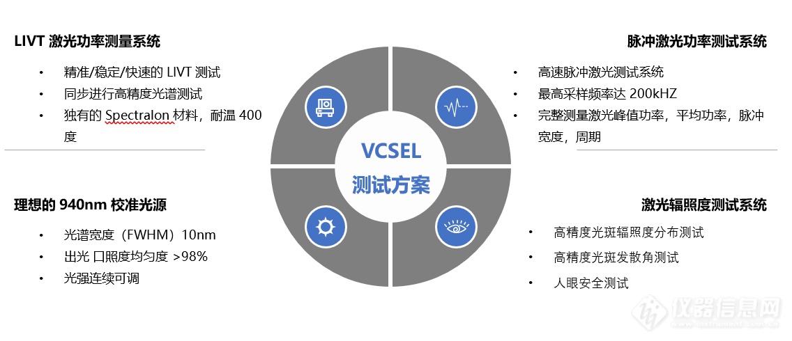 蓝菲光学VCSEL 光学测试系统推动3D传感器技术智能手机发展