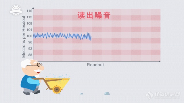 探测器的那些秘密 |Dr. JY 讲光谱系列课程（四）