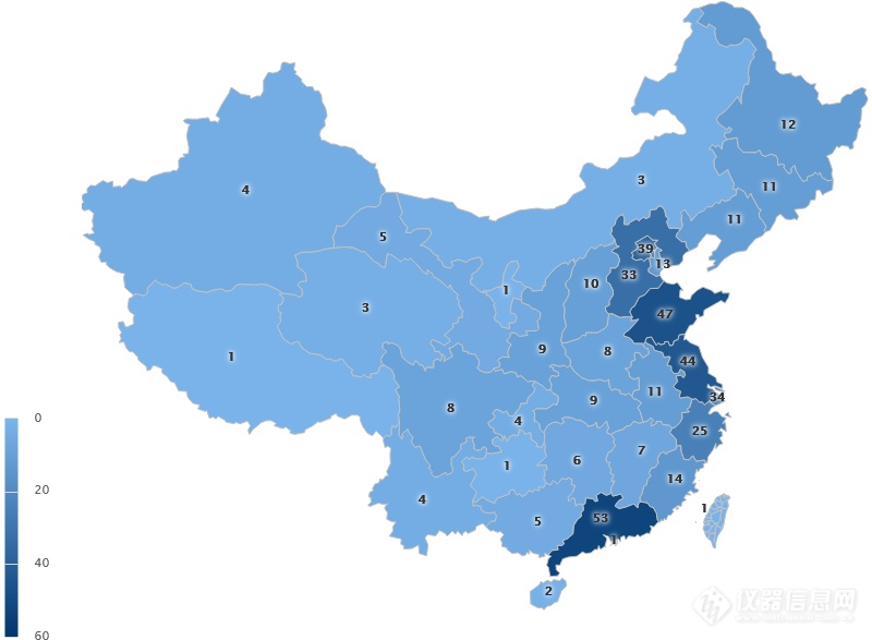 《中国电子显微镜市场研究报告|2018版》正式发布