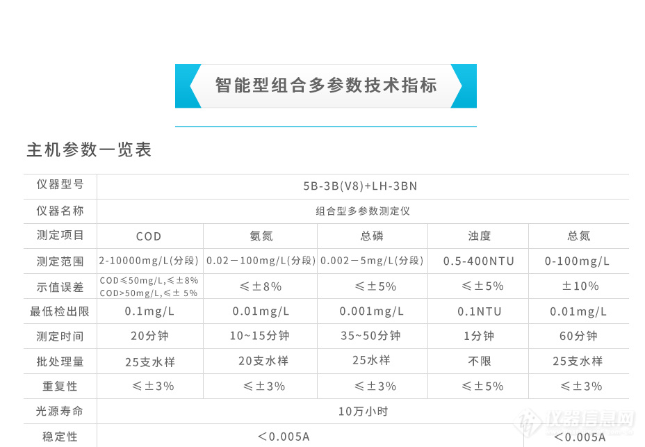 组合多参数详情页_17.jpg