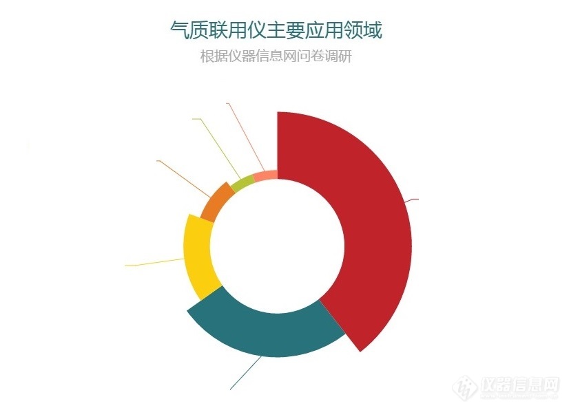 《中国气相色谱质谱联用仪市场调研(2018)》正式发布