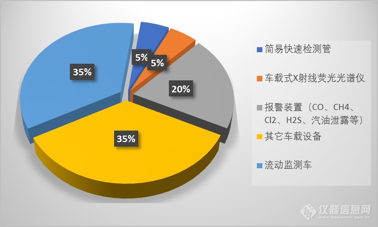 2018年环境监测仪器买家报告：水、气检测哪类仪器成焦点？