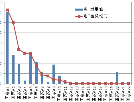 《中国电子显微镜市场研究报告|2018版》正式发布