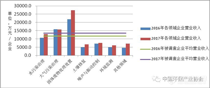 2018年环保产业报告：预计环境监测设备市场空间超过1000亿元！