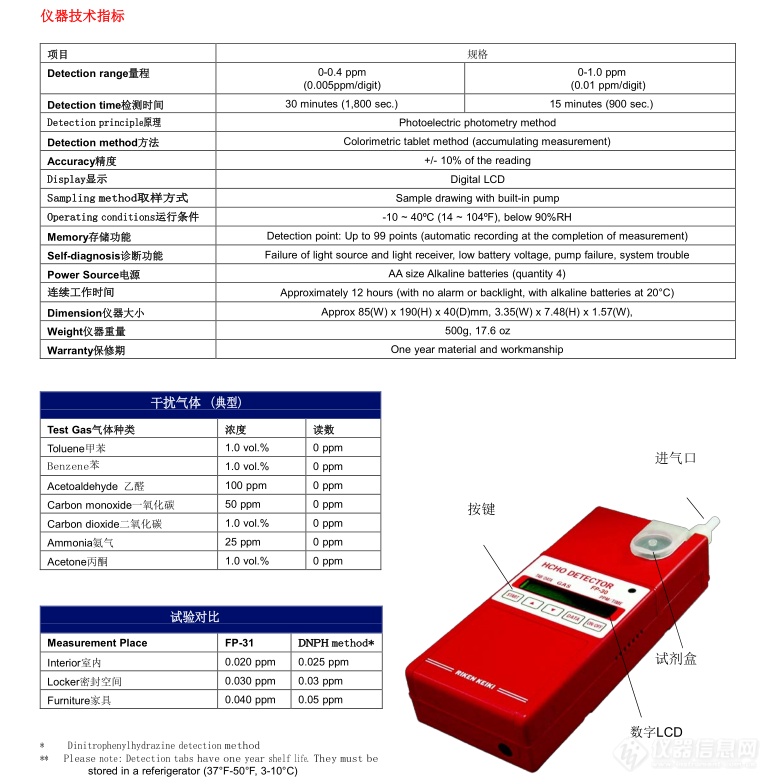 日本理研 FP-31甲醛检测仪技术参数.png