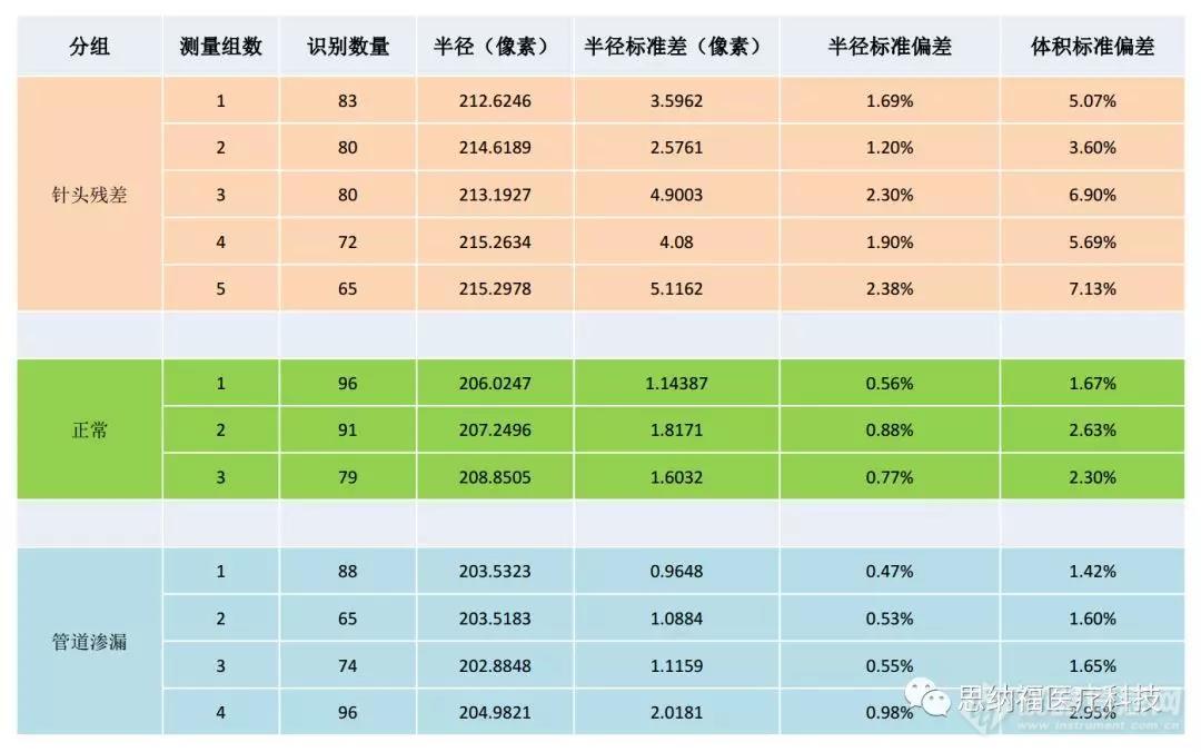 数字PCR新势力，振动注射数字PCR仪了解一下