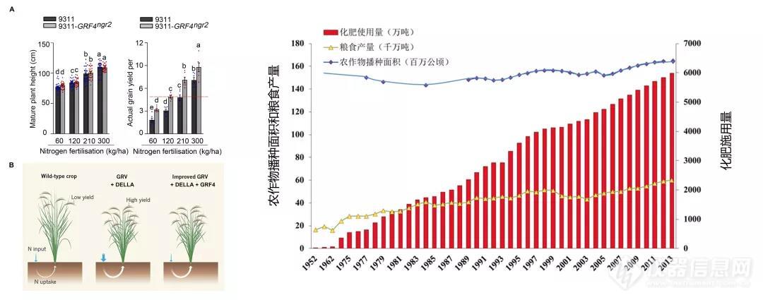 2018年度“中国科学十大进展”公布，生命科学领域占6个