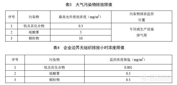 天津市发布《铅蓄电池工业污染物排放标准》，LUMEX原子吸收助力铅镉污染物监测