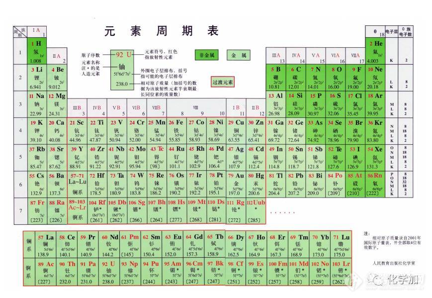 谁的青春没有一张元素周期表？化学元素周期表150岁生日，各种炫酷周期表盘点