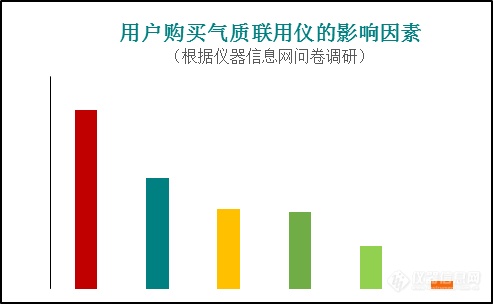 《中国气相色谱质谱联用仪市场调研(2018)》正式发布