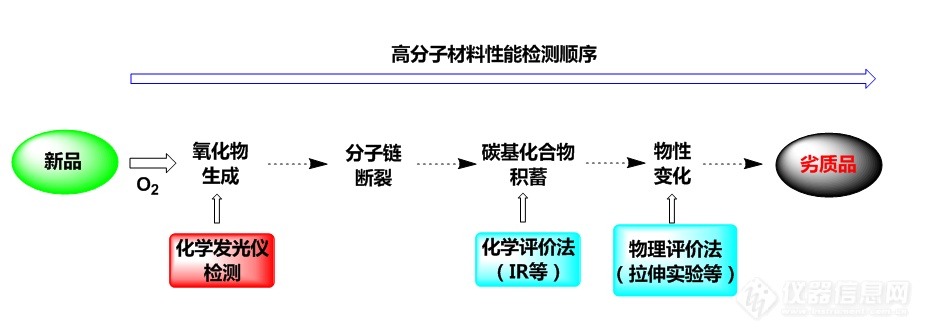 流程图.PNG