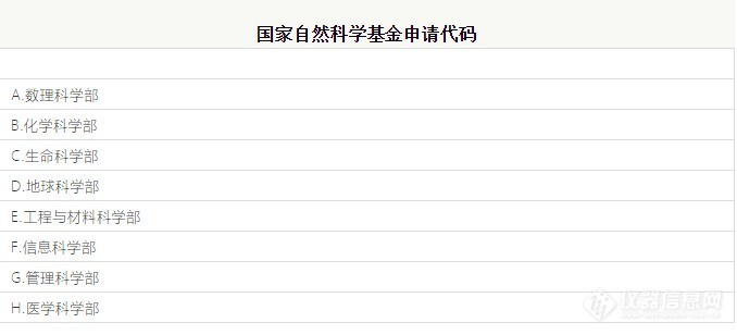 2019年度国家自然科学基金项目指南发布