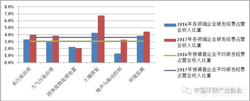 2018年环保产业报告：预计环境监测设备市场空间超过1000亿元！