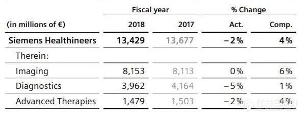 IVD四巨头2018年财报出炉，罗氏稳居行业龙头