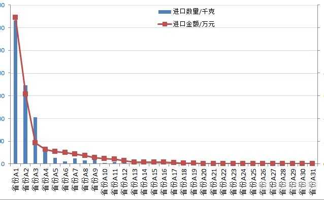 《中国电子显微镜市场研究报告|2018版》正式发布