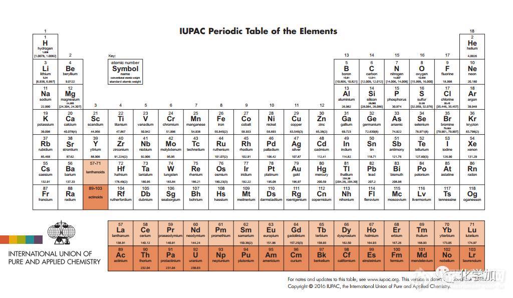 谁的青春没有一张元素周期表？化学元素周期表150岁生日，各种炫酷周期表盘点