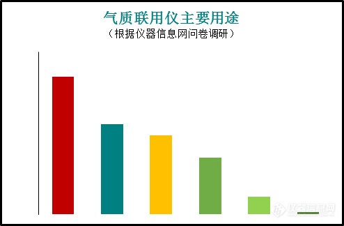 《中国气相色谱质谱联用仪市场调研(2018)》正式发布