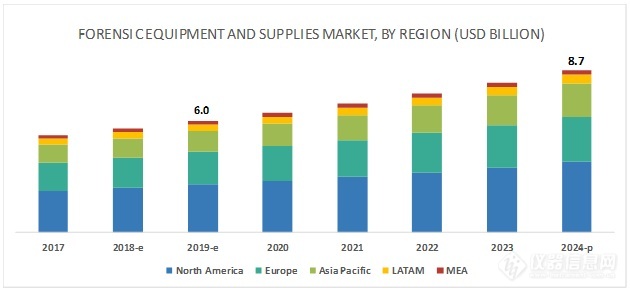 forensic-equipment-supplies-market1.jpg
