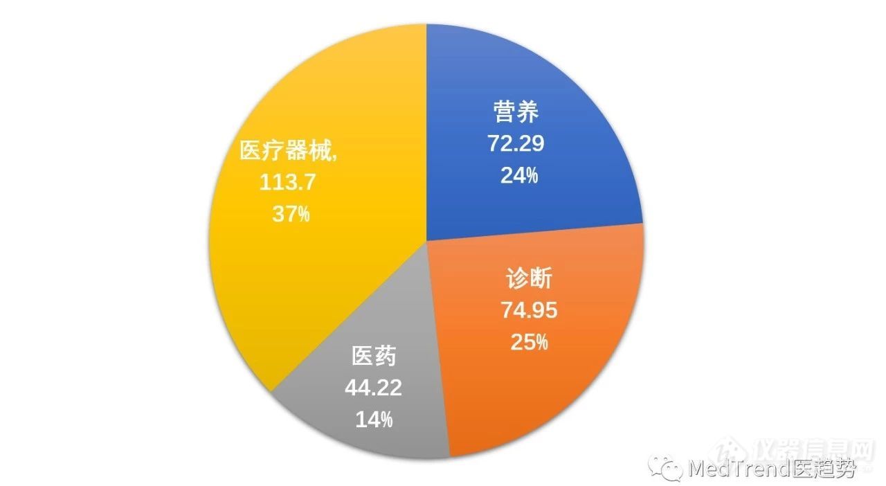 IVD四巨头2018年财报出炉，罗氏稳居行业龙头