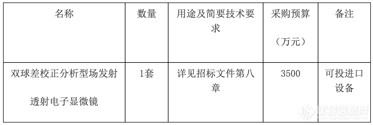 3500万！郑州大学二次招标双球差校正透射电镜