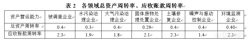 2018年环保产业报告：预计环境监测设备市场空间超过1000亿元！