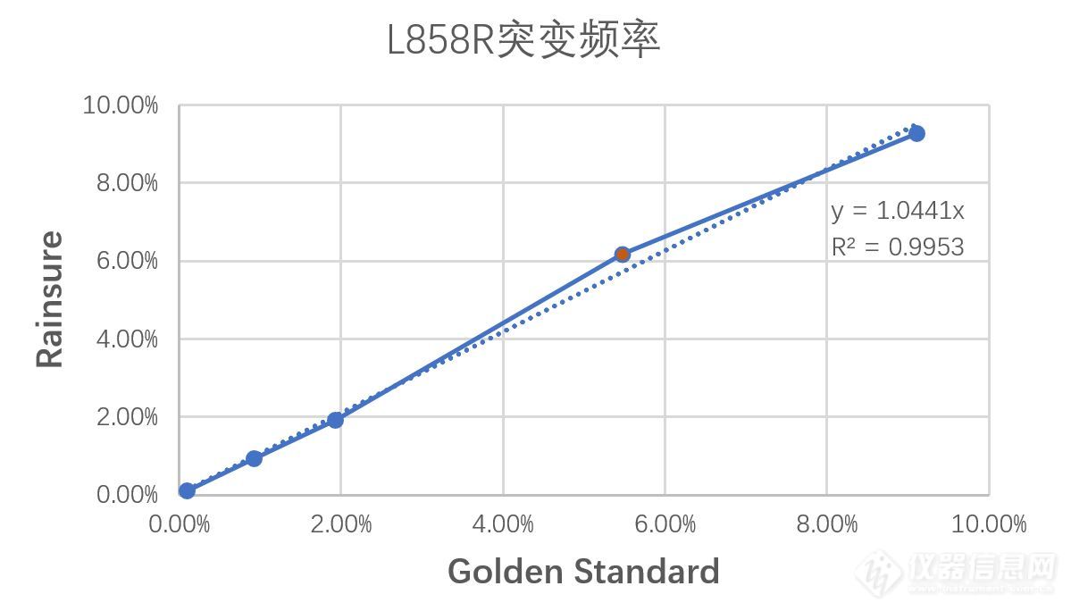 一致性分析.JPG