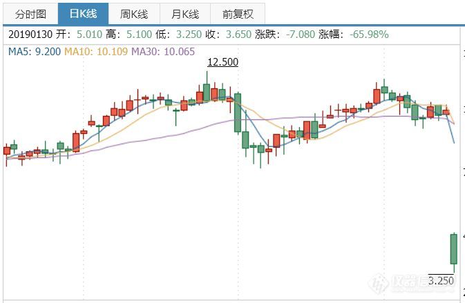 罗氏终止crenezumab研究！又一个阿尔茨海默病新药死在III期